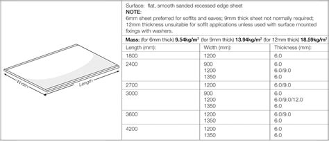 9mm villaboard sizes|Installation Guide Villaboard Lining .